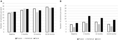 Specific Autobiographical Recall Mediates Impact of Cognition and Depression on Independence Function and Well-Being in Older Adults